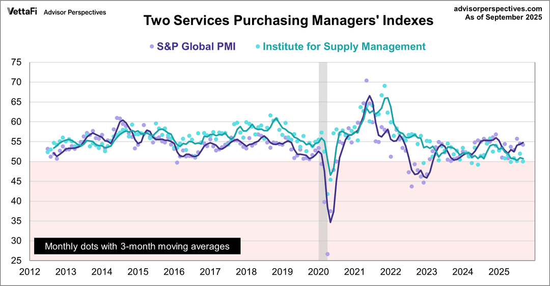 S&P Global Services PMI (Final)