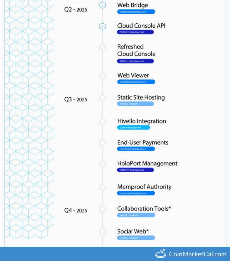 Holo (HOLO) Social Web Release