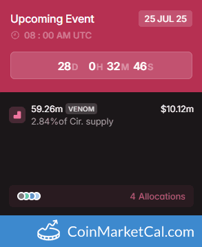 59.26MM Token Unlock