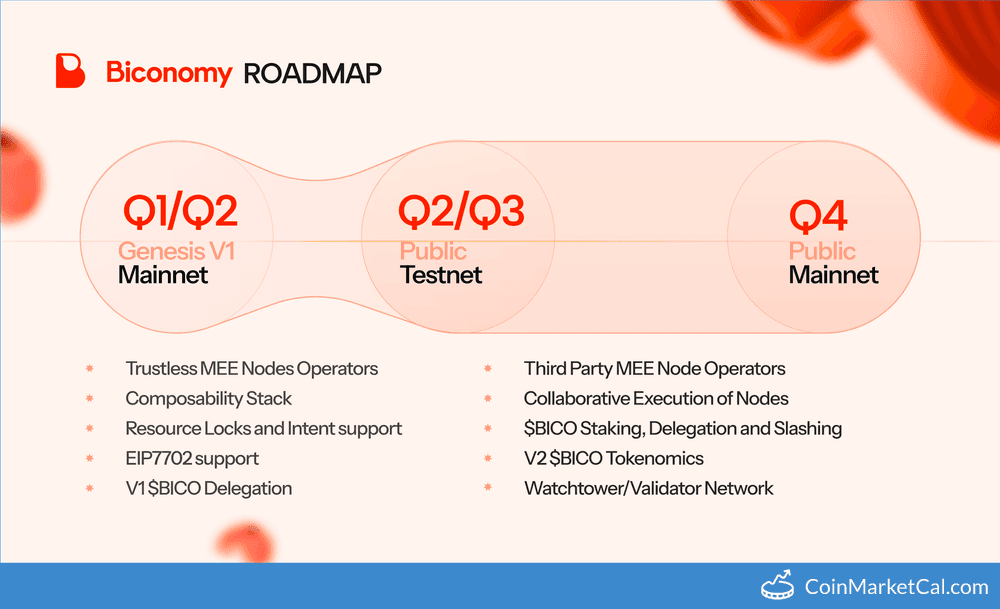 Biconomy Network Mainnet