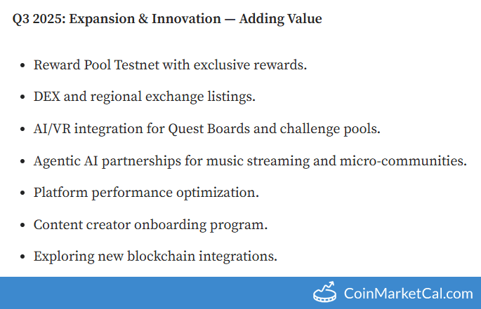 SyncVault DEX & Exchange Listings