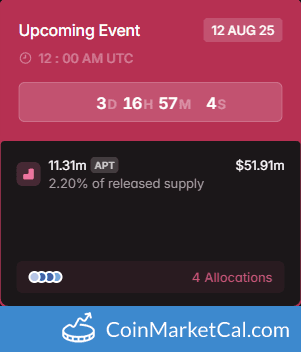 Aptos (APT) 11.31MM Token Unlock