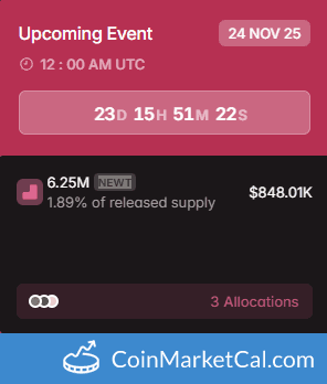 Newton Protocol 6.25MM Token Unlock