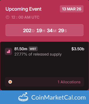 WhiteBIT 81.50MM Token Unlock