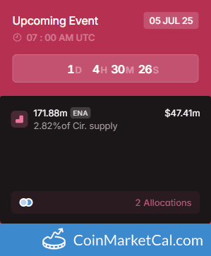 Ethena (ENA) 171.88MM Token Unlock