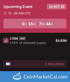 Undeads Games 2.15MM Token Unlock