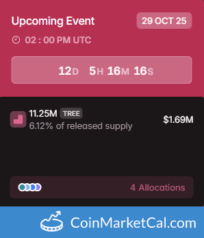 Treehouse 11.25MM Token Unlock