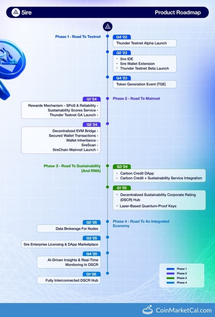 5ire DSCR Hub Interconnected Release