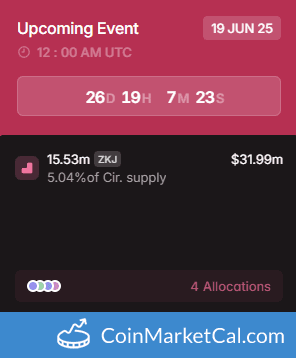 Polyhedra Network (ZKJ) 15.53M Token Unlock
