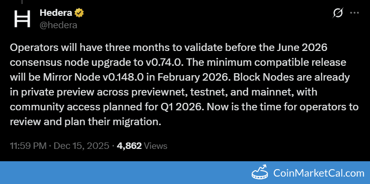 Hedera Mirror Node v0.148.0 Release