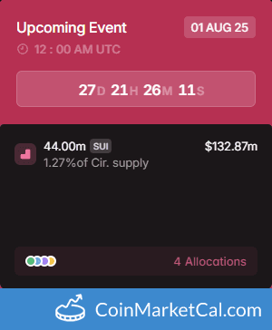 Sui (SUI) 44MM Token Unlock