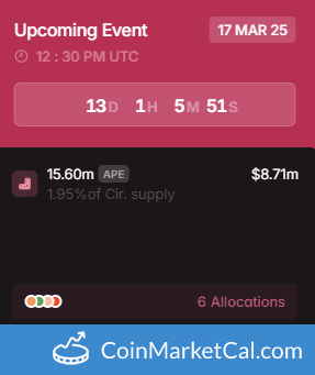 15.60MM Token Unlock