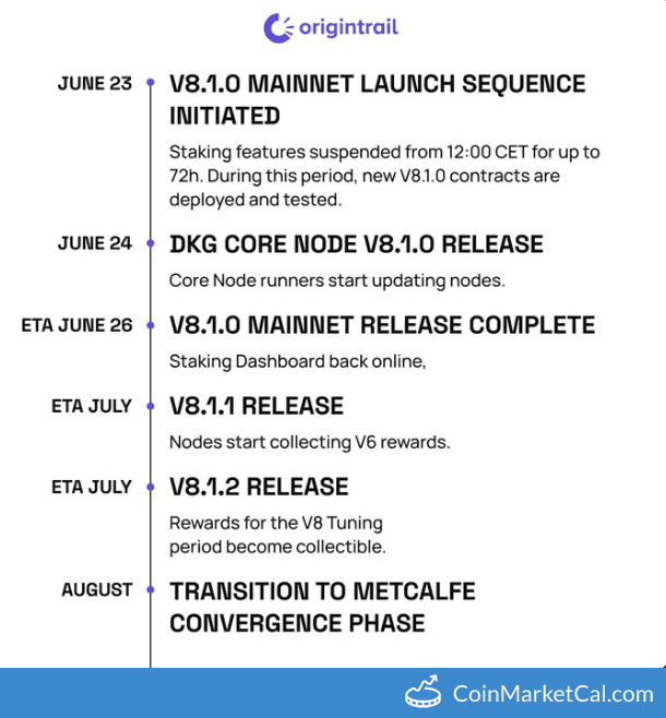 Origin Trail's DKG V8.1.0 Mainnet Launch