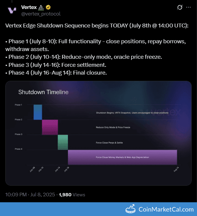 Force Settlement Phase for Vertex Shutdown