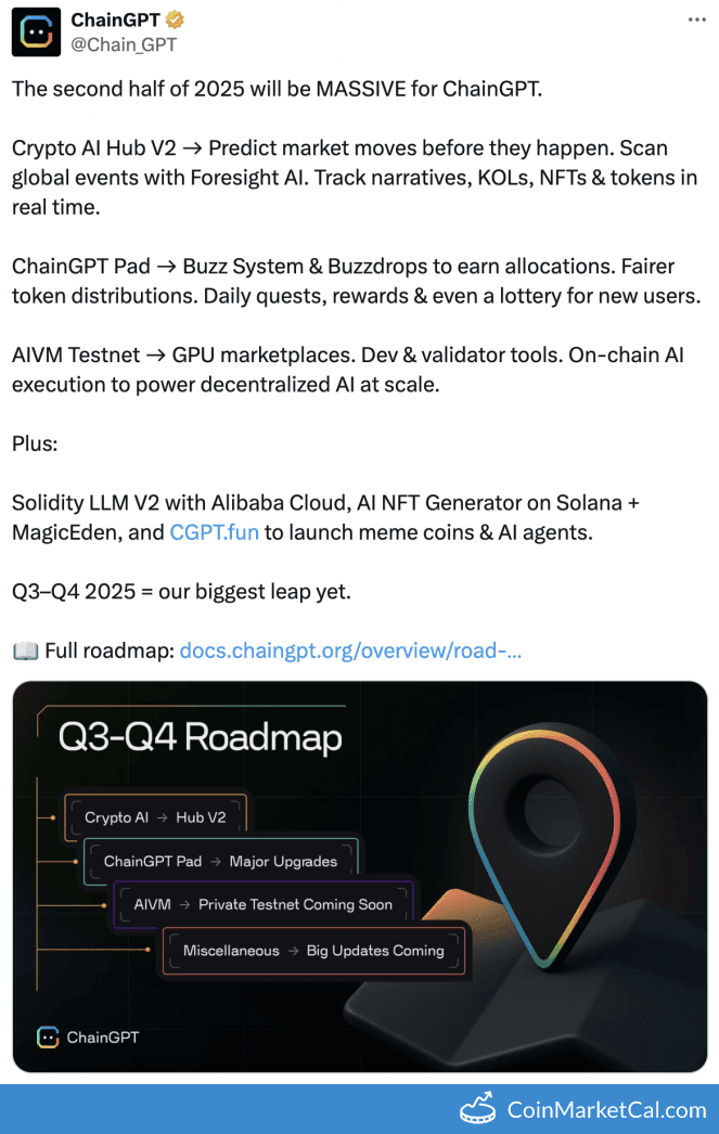 ChainGPT AIVM Private Testnet