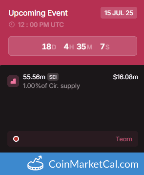 Sei (SEI) 55.56MM Token Unlock