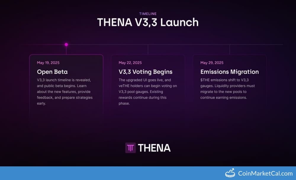 THENA V3.3 Emissions Migration