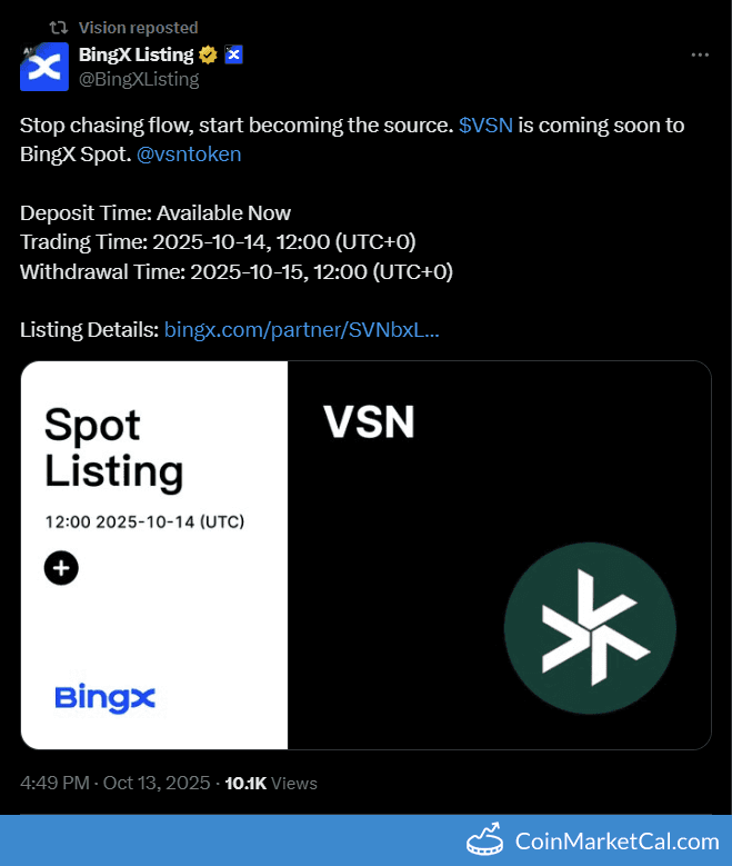 BingX Listing Vision (VSN) Token