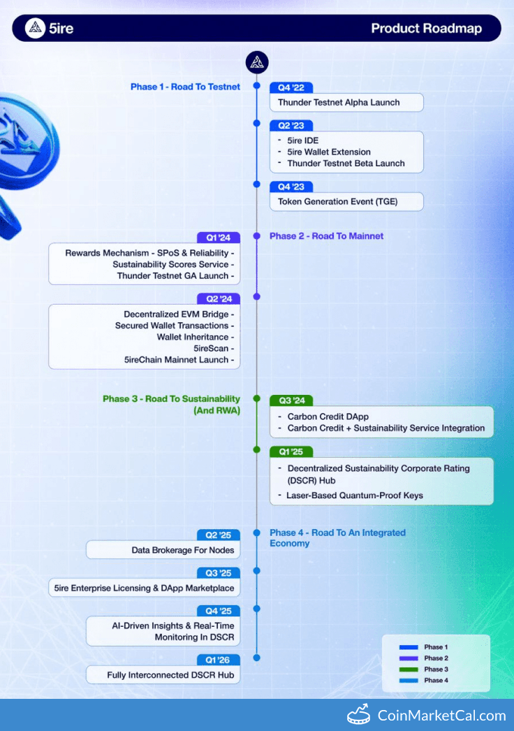 5ire DApp Marketplace Release