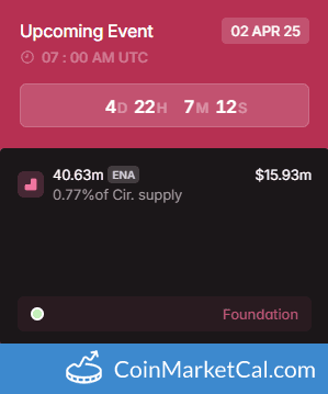 40.63MM Token Unlock