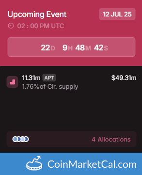 Aptos (APT) 11.31M Token Unlock