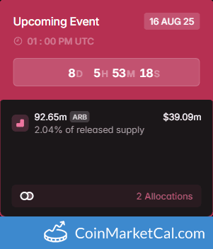 92.65MM Token Unlock