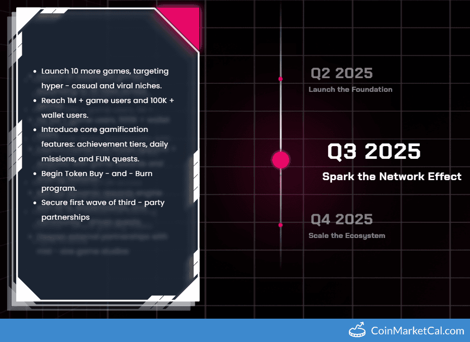 FUNToken Core Gamification Release