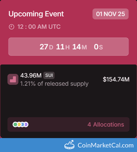 Sui 43.96MM Token Unlock