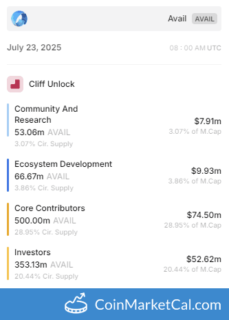 Avail (AVAIL) 972.86MM Token Unlock 
