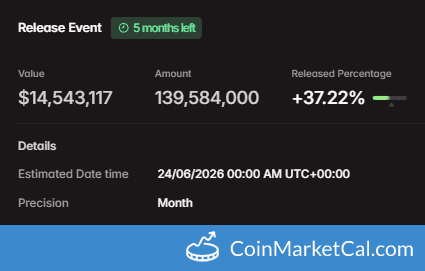 Newton Protocol 139.6MM Token Unlock