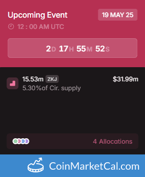 Polyhedra (ZKJ) 15.53MM Token Unlock