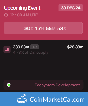 330.63MM Token Unlock