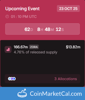 Zora (ZORA) 166.67M Token Unlock