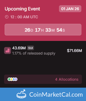 Sui 43.69MM Token Unlock