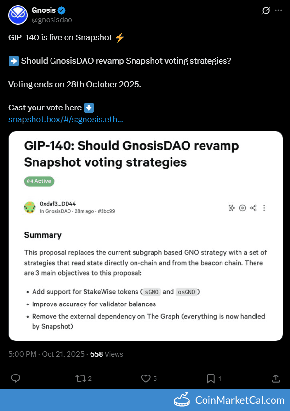 Gnosis GIP-140 Snapshot Vote