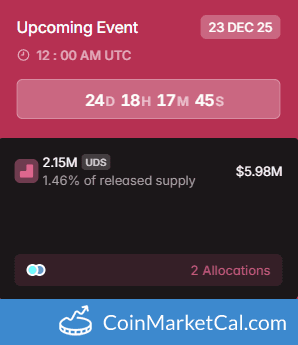 Undeads Games 2.15MM Token Unlock