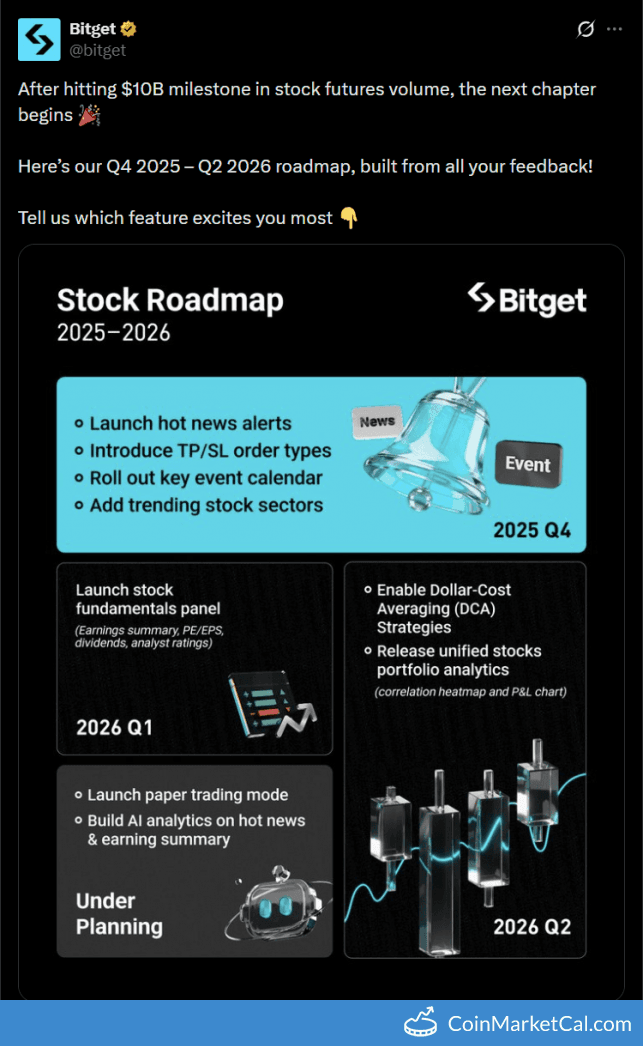 Bitget Token Portfolio Analytics Release