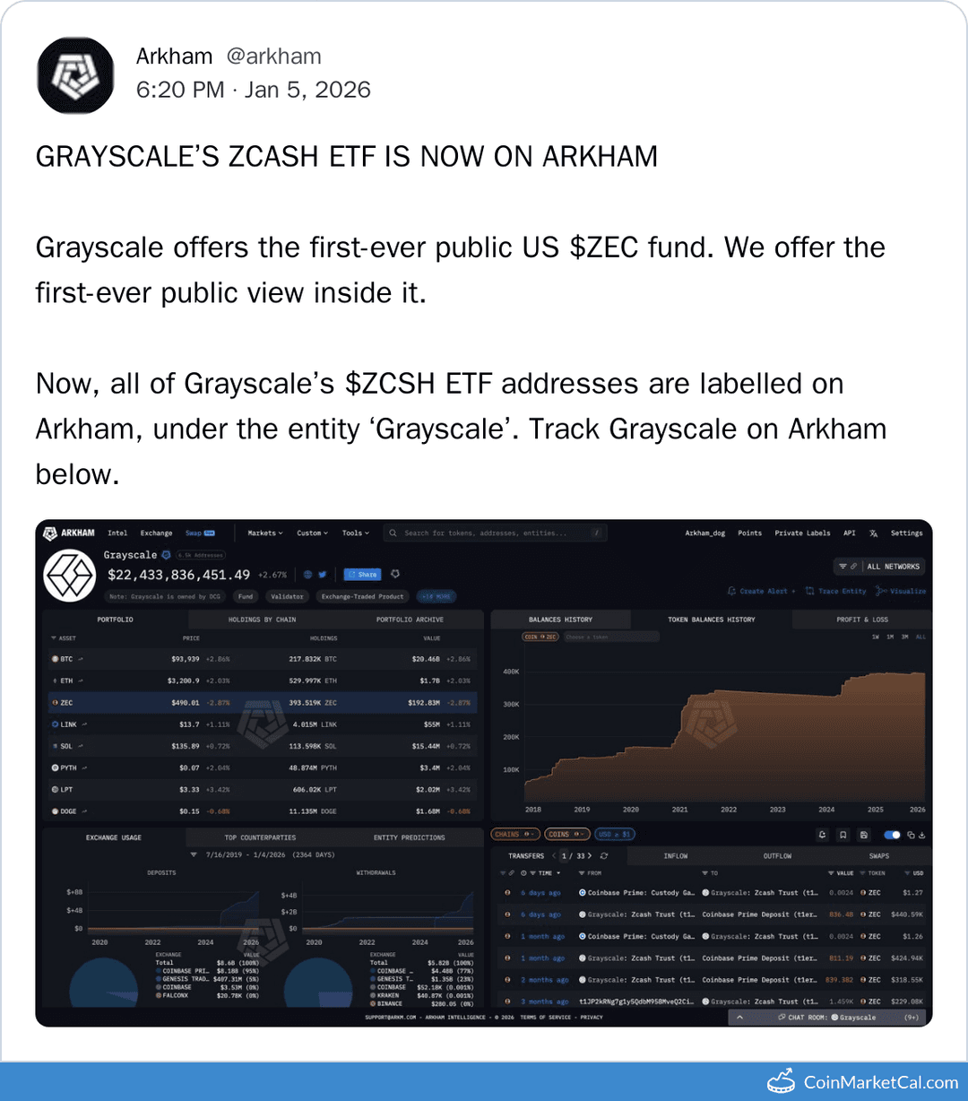 Grayscale ZEC ETF Data
