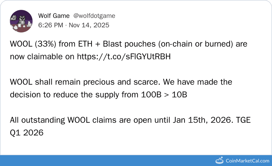 WOOL Supply Reduction by Wolf Game