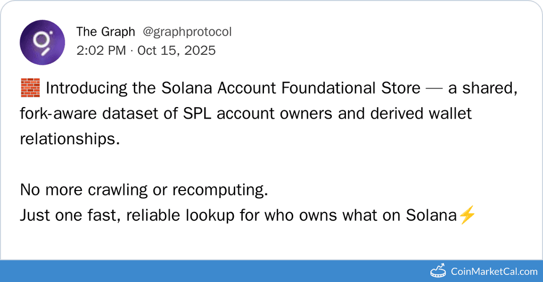 The Graph Solana Account Store Release