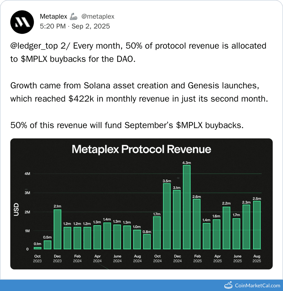 Metaplex Buyback Program Event