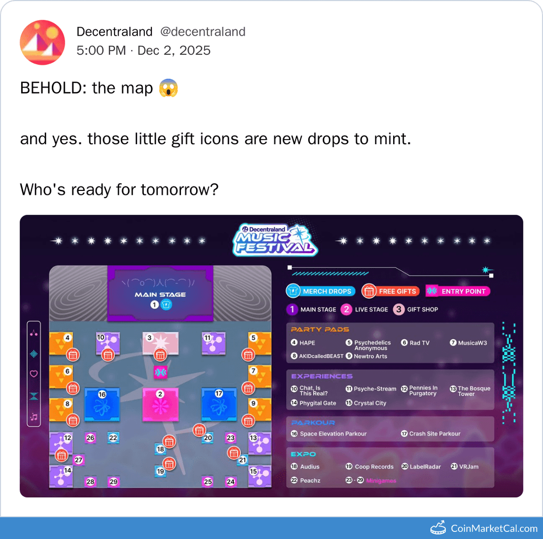 Decentraland Gift Drop Mint Launch