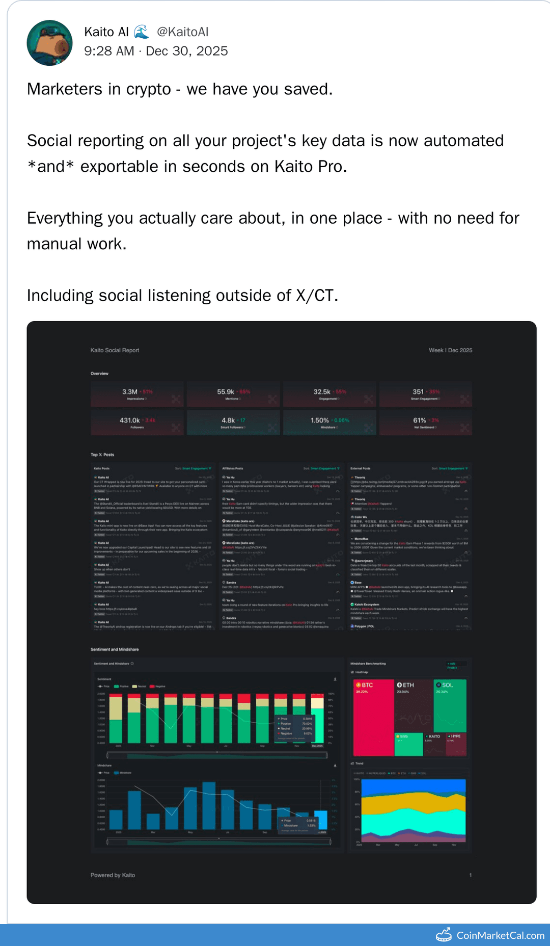Kaito Automated Social Reports Release