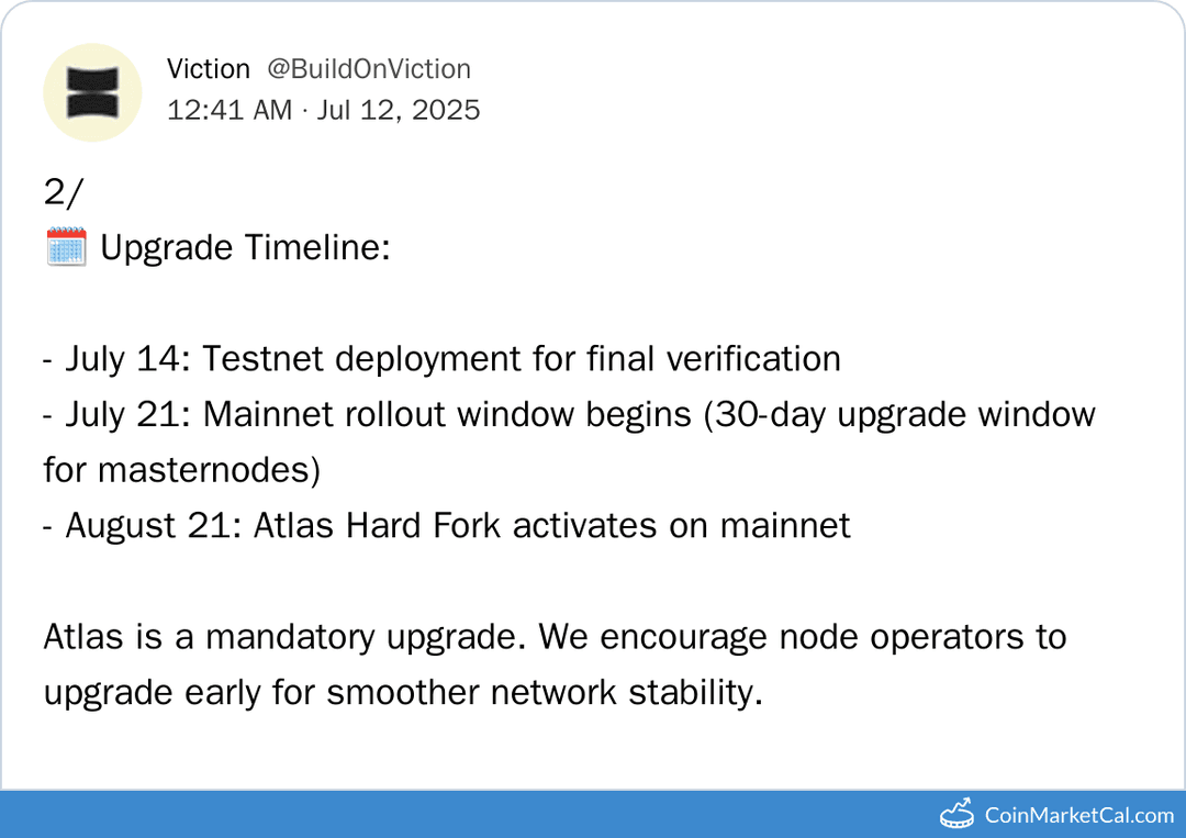 Atlas Hard Fork Testnet Launch