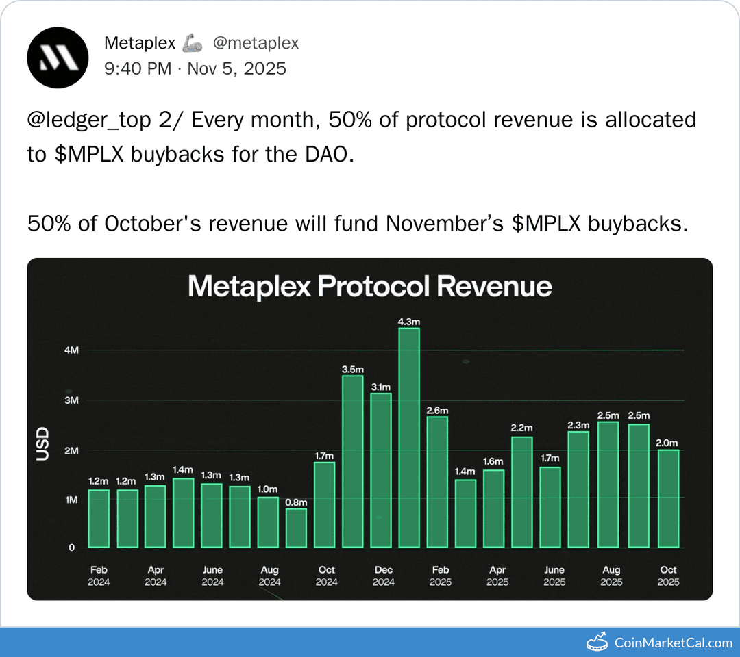 Metaplex November Buybacks