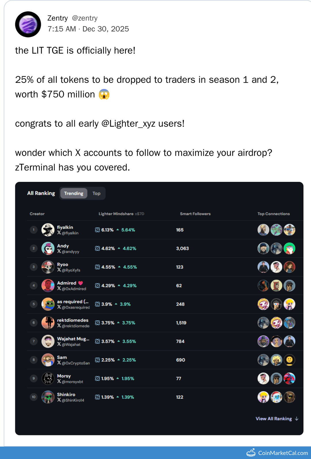 Lighter TGE Token Generation Event