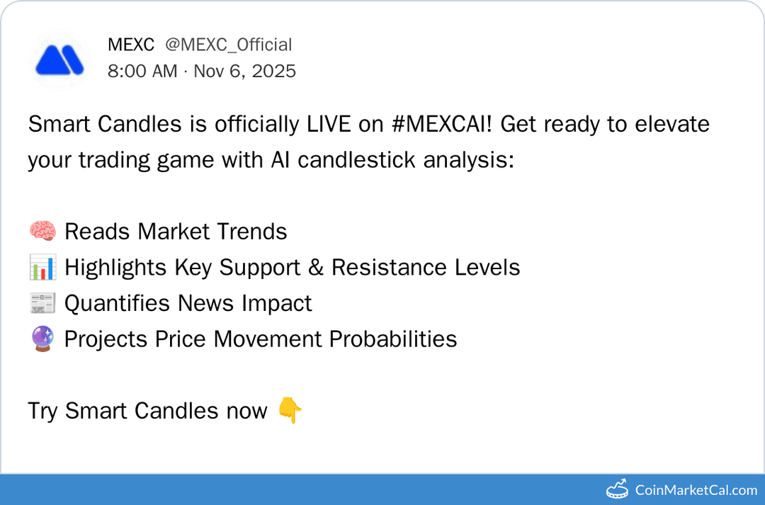 Smart Candles by MX on MEXC AI