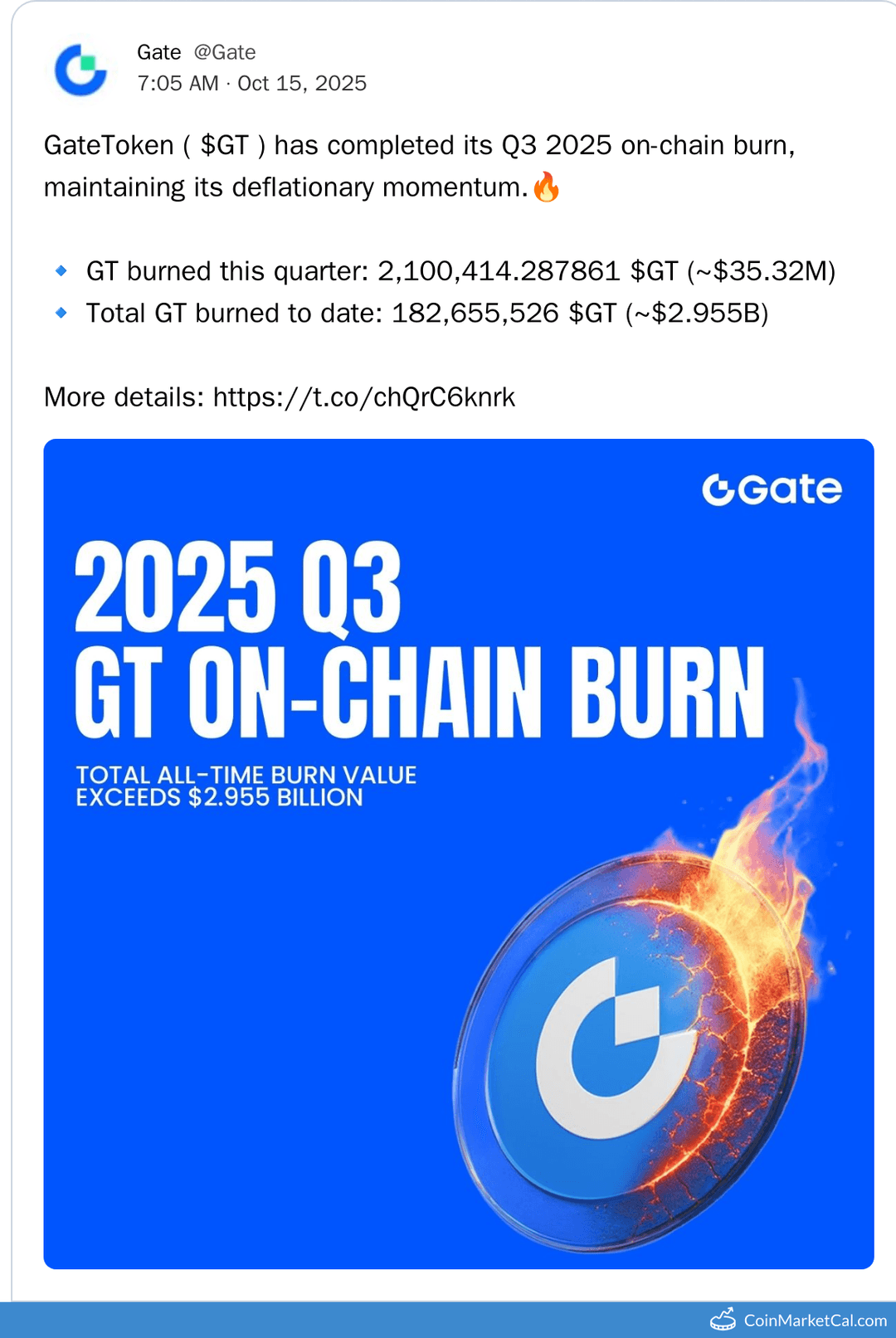 Gate (GT) 2.1M Token Burn