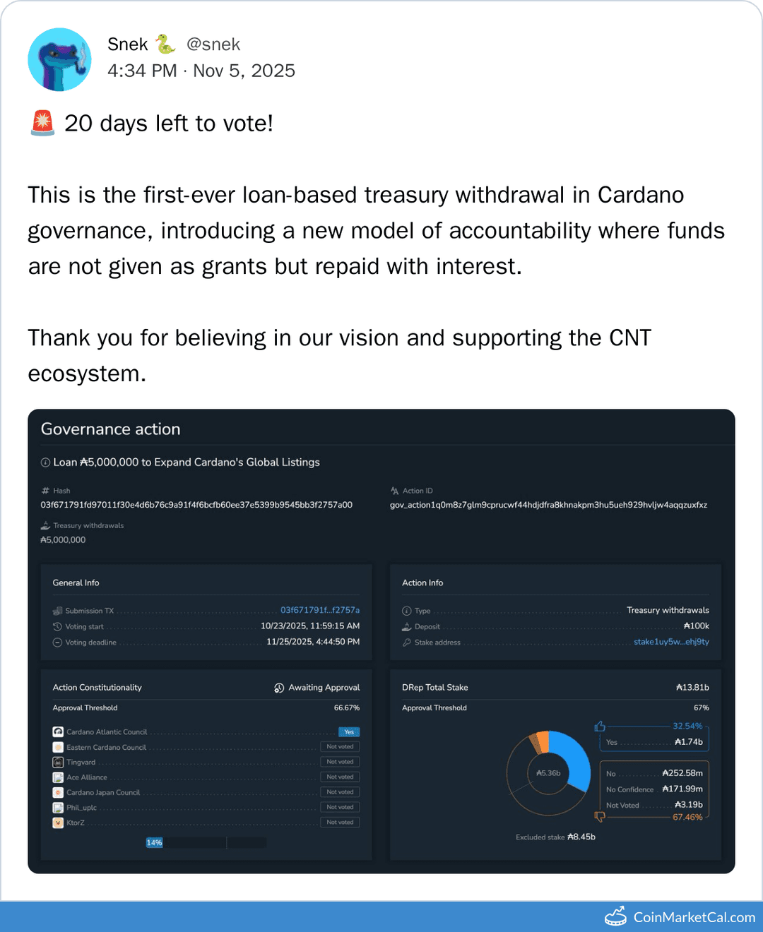 Snek Loan-based Treasury Vote