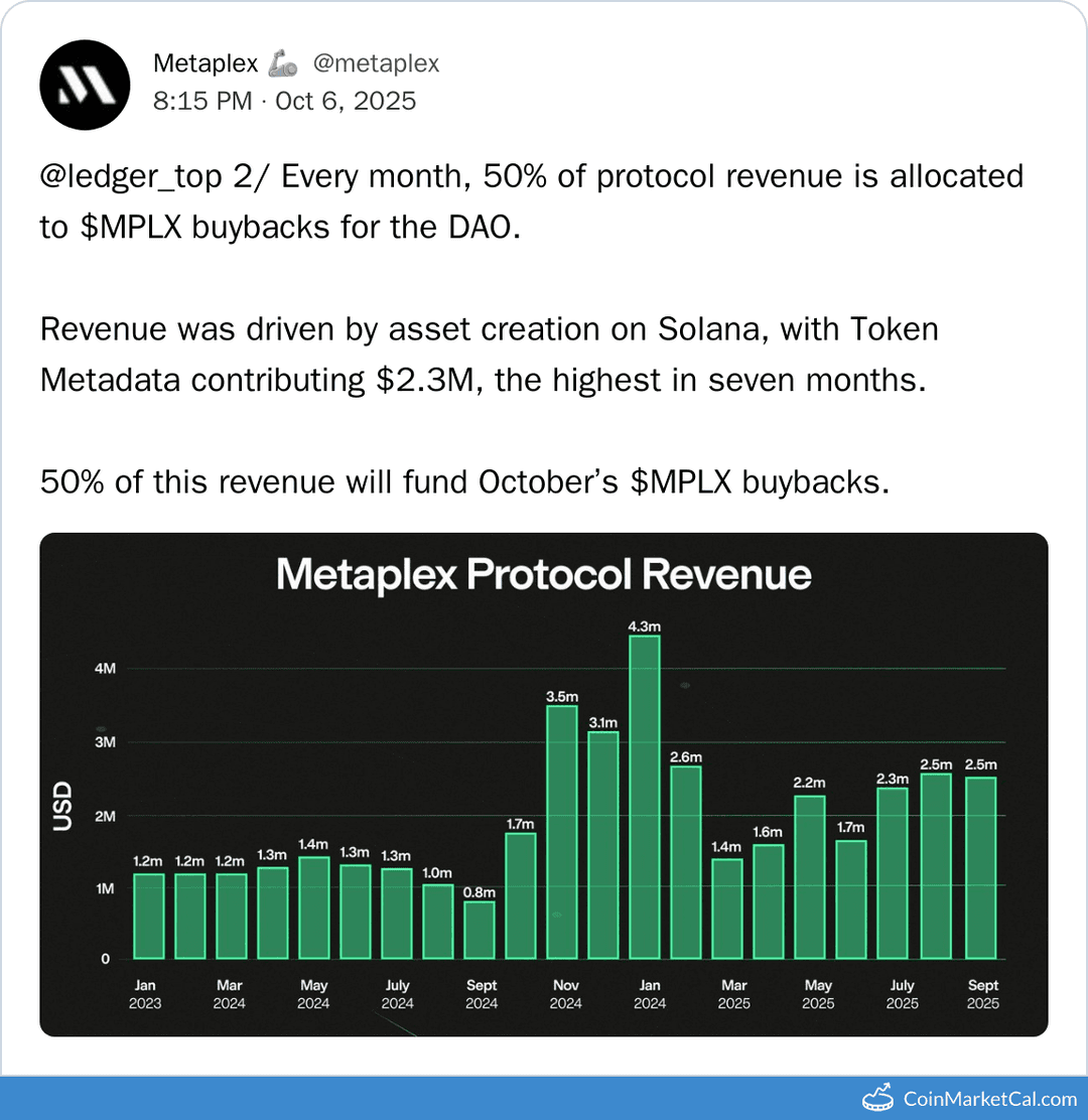 Metaplex (MPLX) Buybacks Using 50% Protocol Revenue